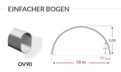 Shelterall Standard 10 Meter Spannweite und Gibelhöhe 5 Meter 90 mm Ovalrohr