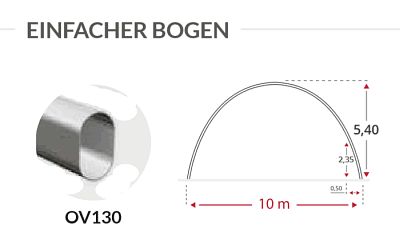 Shelterall Solide mit 10 Meter Spannweite, Gibelhöhe 5,4 Meter, mit 130 mm Ovalrohr