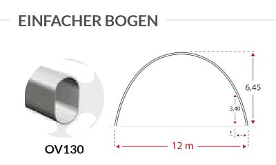 Shelterall Solid mit 12 Meter Spannweite, Gibelhöhe 6,45 Meter, mit 130 mm Ovalrohr