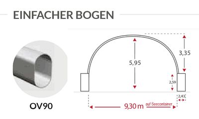Shelterall Standard mit 9,3 Meter Spannweite und 3,35 Meter Gibelhöhe bei 90 mm Ovalrohr