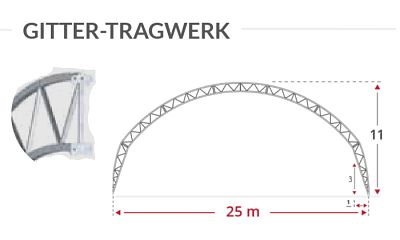 Shelterall Gitter-Tragwerk mit 25 Meter Spannweite und Gibelhöhe 11 Meter